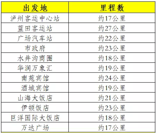 泸州云龙机场交通指南　一起出发吧(图4)