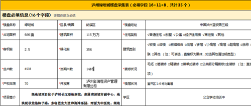 泸州绿地城新盘信息采集表(图1)
