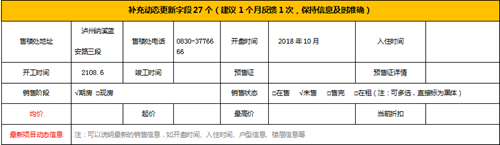 泸州绿地城新盘信息采集表(图4)