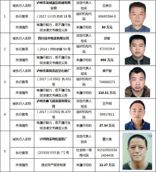 泸州又公布一批老赖名单&nbsp;你认识的人上榜了吗(图1)