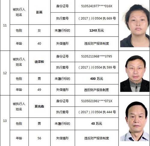 泸州又公布一批老赖名单&nbsp;你认识的人上榜了吗(图8)