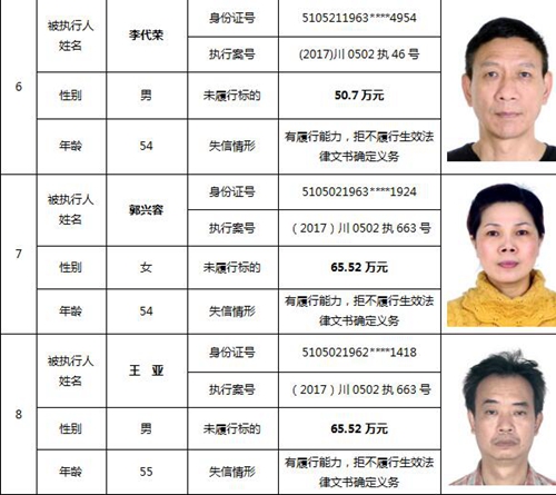 泸州又公布一批老赖名单&nbsp;你认识的人上榜了吗(图6)