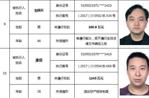 泸州又公布一批老赖名单&nbsp;你认识的人上榜了吗(图7)