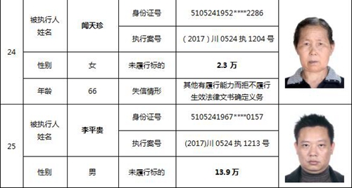 泸州又公布一批老赖名单&nbsp;你认识的人上榜了吗(图13)
