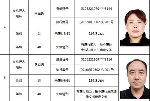 泸州又公布一批老赖名单&nbsp;你认识的人上榜了吗(图5)