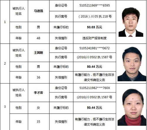 泸州又公布一批老赖名单&nbsp;你认识的人上榜了吗(图4)