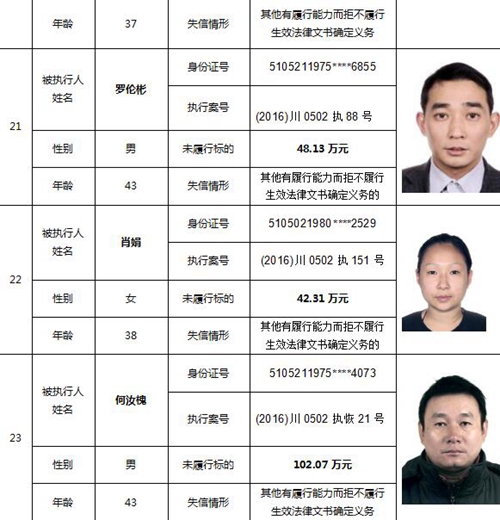 泸州又公布一批老赖名单&nbsp;你认识的人上榜了吗(图12)
