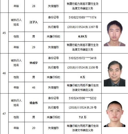 泸州又公布一批老赖名单&nbsp;你认识的人上榜了吗(图22)