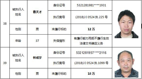 泸州又公布一批老赖名单&nbsp;你认识的人上榜了吗(图19)