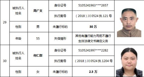 泸州又公布一批老赖名单&nbsp;你认识的人上榜了吗(图15)