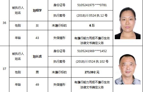 泸州又公布一批老赖名单&nbsp;你认识的人上榜了吗(图18)