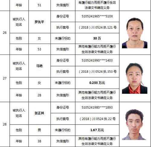 泸州又公布一批老赖名单&nbsp;你认识的人上榜了吗(图14)
