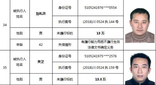 泸州又公布一批老赖名单&nbsp;你认识的人上榜了吗(图17)