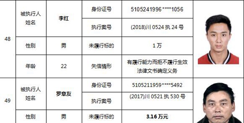 泸州又公布一批老赖名单&nbsp;你认识的人上榜了吗(图23)