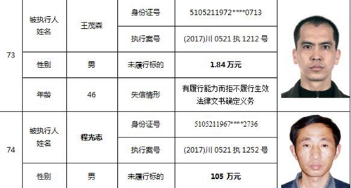 泸州又公布一批老赖名单&nbsp;你认识的人上榜了吗(图33)