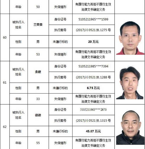 泸州又公布一批老赖名单&nbsp;你认识的人上榜了吗(图28)