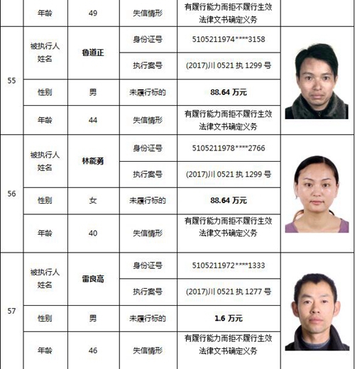 泸州又公布一批老赖名单&nbsp;你认识的人上榜了吗(图26)