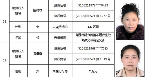 泸州又公布一批老赖名单&nbsp;你认识的人上榜了吗(图27)