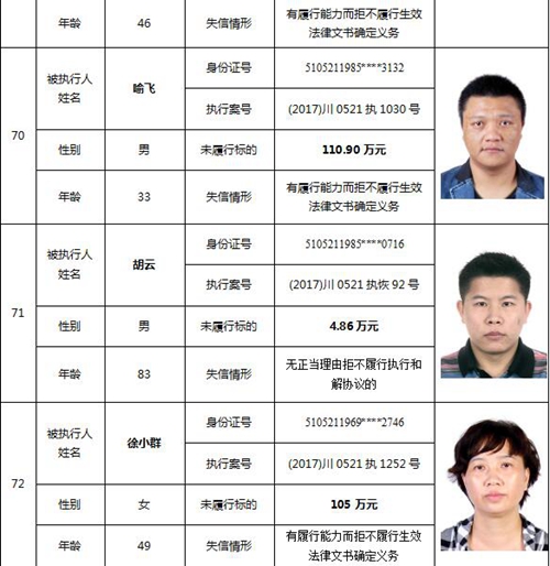 泸州又公布一批老赖名单&nbsp;你认识的人上榜了吗(图32)