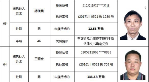 泸州又公布一批老赖名单&nbsp;你认识的人上榜了吗(图29)