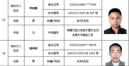 泸州又公布一批老赖名单&nbsp;你认识的人上榜了吗(图25)