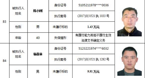 泸州又公布一批老赖名单&nbsp;你认识的人上榜了吗(图37)