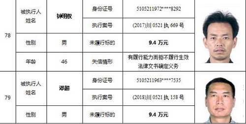 泸州又公布一批老赖名单&nbsp;你认识的人上榜了吗(图35)