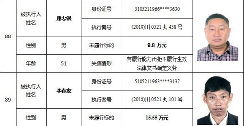 泸州又公布一批老赖名单&nbsp;你认识的人上榜了吗(图39)