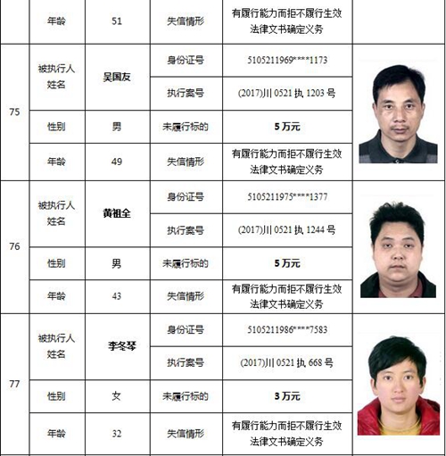 泸州又公布一批老赖名单&nbsp;你认识的人上榜了吗(图34)