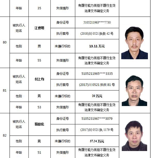 泸州又公布一批老赖名单&nbsp;你认识的人上榜了吗(图36)