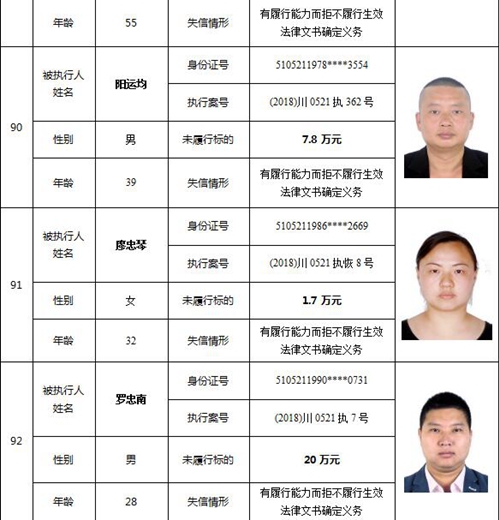 泸州又公布一批老赖名单&nbsp;你认识的人上榜了吗(图40)