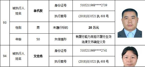 泸州又公布一批老赖名单&nbsp;你认识的人上榜了吗(图41)