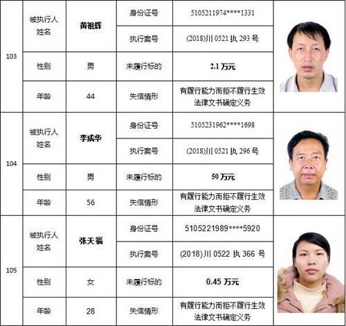 泸州又公布一批老赖名单&nbsp;你认识的人上榜了吗(图45)