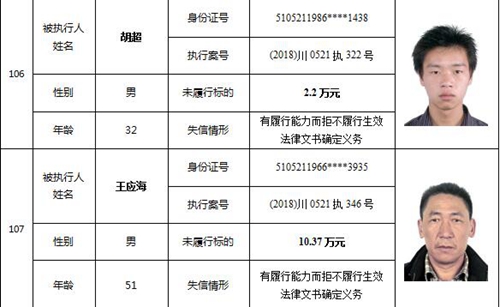 泸州又公布一批老赖名单&nbsp;你认识的人上榜了吗(图46)