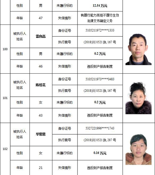 泸州又公布一批老赖名单&nbsp;你认识的人上榜了吗(图44)