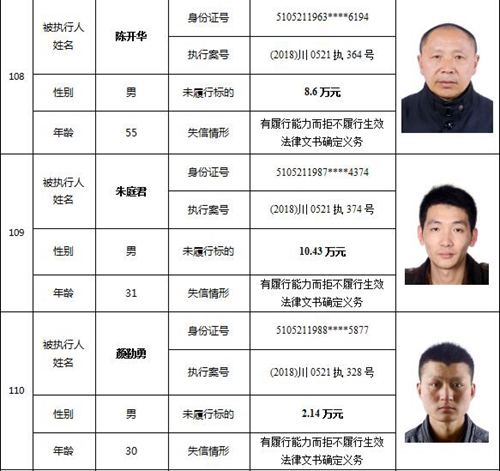 泸州又公布一批老赖名单&nbsp;你认识的人上榜了吗(图47)