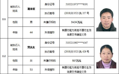 泸州又公布一批老赖名单&nbsp;你认识的人上榜了吗(图48)
