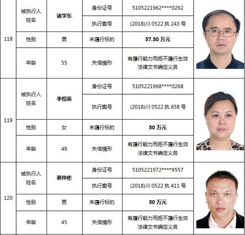 泸州又公布一批老赖名单&nbsp;你认识的人上榜了吗(图51)