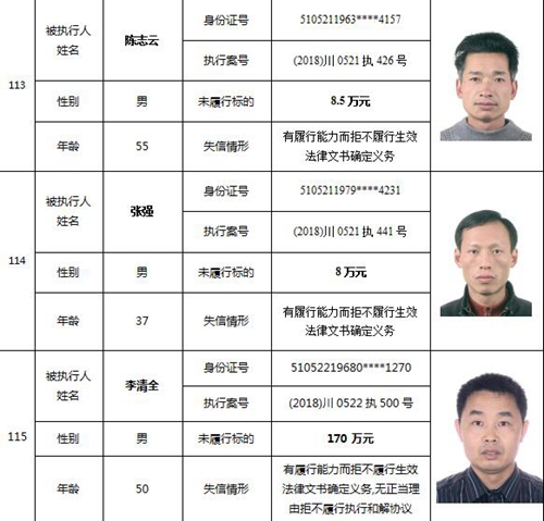 泸州又公布一批老赖名单&nbsp;你认识的人上榜了吗(图49)
