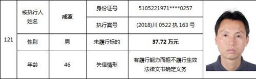 泸州又公布一批老赖名单&nbsp;你认识的人上榜了吗(图52)