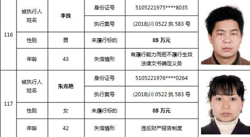 泸州又公布一批老赖名单&nbsp;你认识的人上榜了吗(图50)