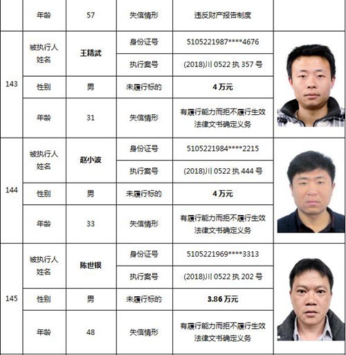 泸州又公布一批老赖名单&nbsp;你认识的人上榜了吗(图62)