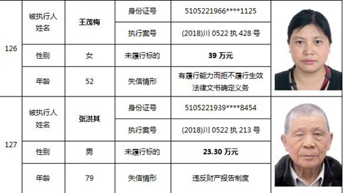 泸州又公布一批老赖名单&nbsp;你认识的人上榜了吗(图55)