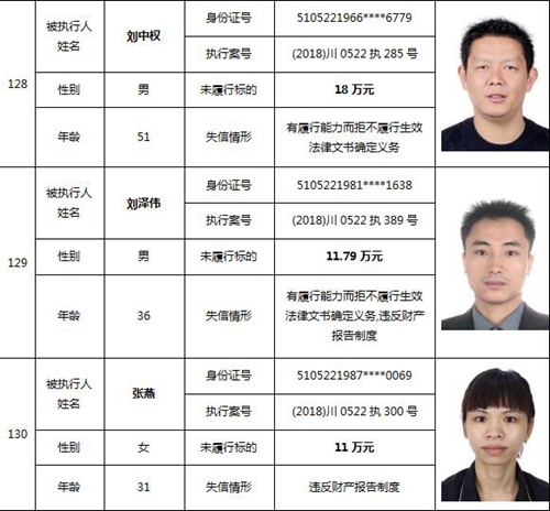 泸州又公布一批老赖名单&nbsp;你认识的人上榜了吗(图56)