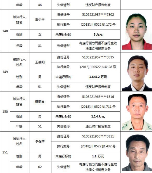 泸州又公布一批老赖名单&nbsp;你认识的人上榜了吗(图64)