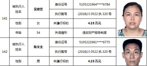泸州又公布一批老赖名单&nbsp;你认识的人上榜了吗(图61)