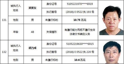 泸州又公布一批老赖名单&nbsp;你认识的人上榜了吗(图57)