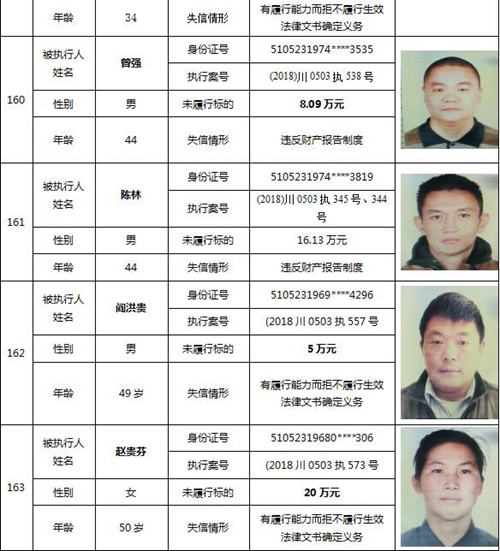 泸州又公布一批老赖名单&nbsp;你认识的人上榜了吗(图68)