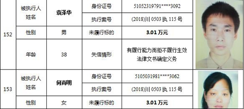 泸州又公布一批老赖名单&nbsp;你认识的人上榜了吗(图65)