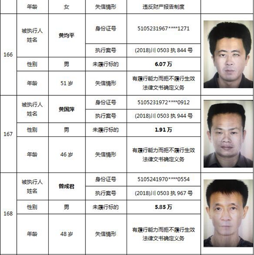 泸州又公布一批老赖名单&nbsp;你认识的人上榜了吗(图70)